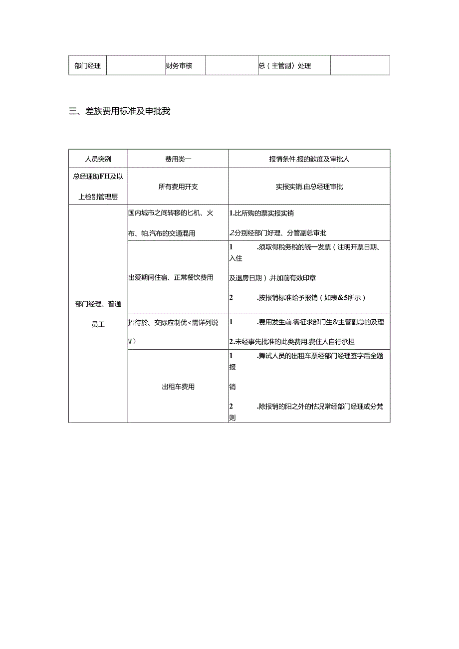 房地产集团公司人事事务管理制度.docx_第3页