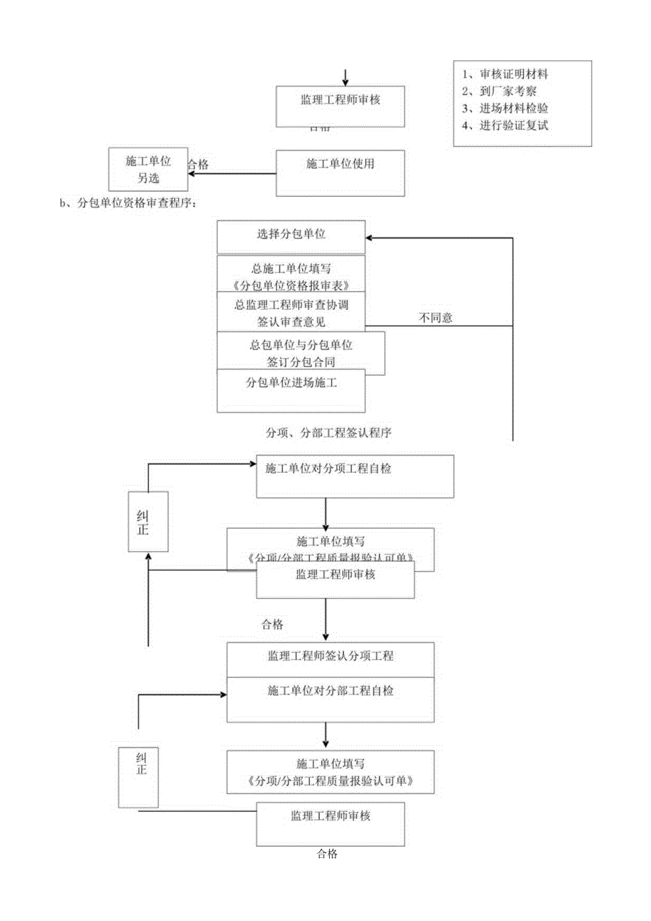 污水管网工程监理规划(修改).docx_第3页