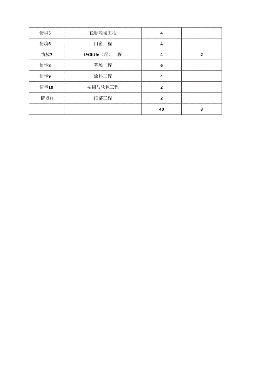 《装饰构造与施工工艺》课程标准.docx_第3页
