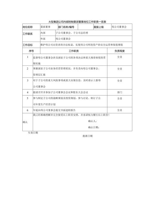 大型集团公司内部控制委派董事岗位工作职责一览表.docx