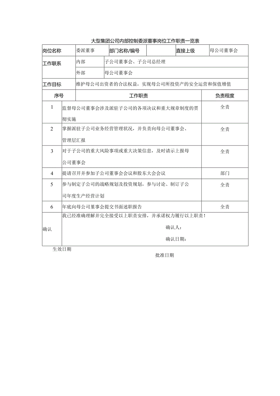 大型集团公司内部控制委派董事岗位工作职责一览表.docx_第1页