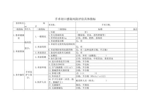 手术切口感染风险评估具体指标.docx