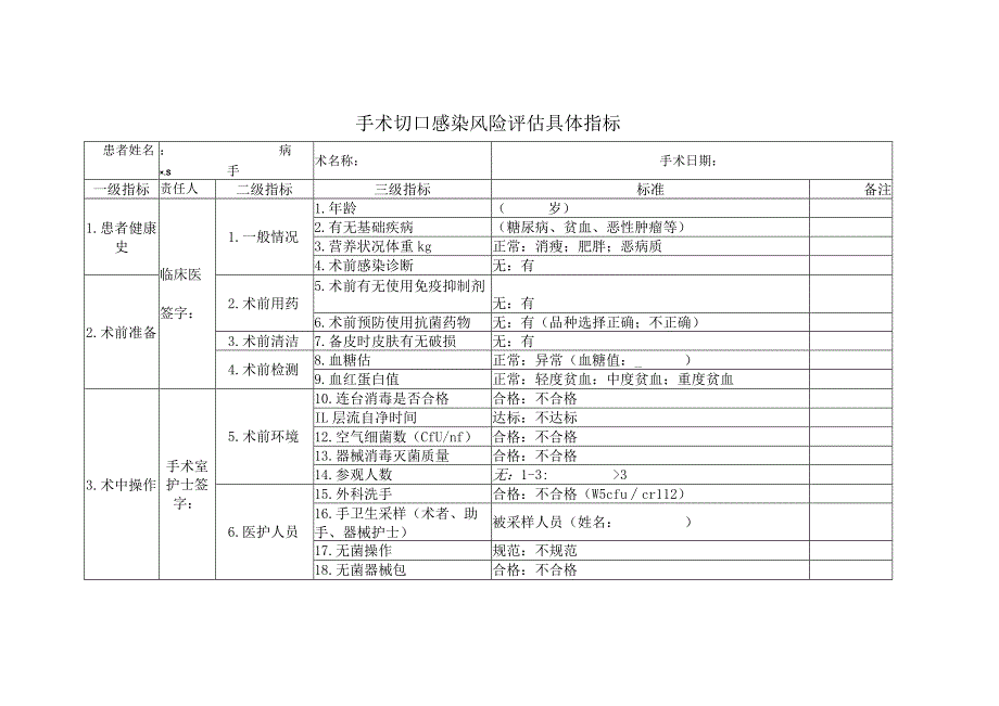 手术切口感染风险评估具体指标.docx_第1页