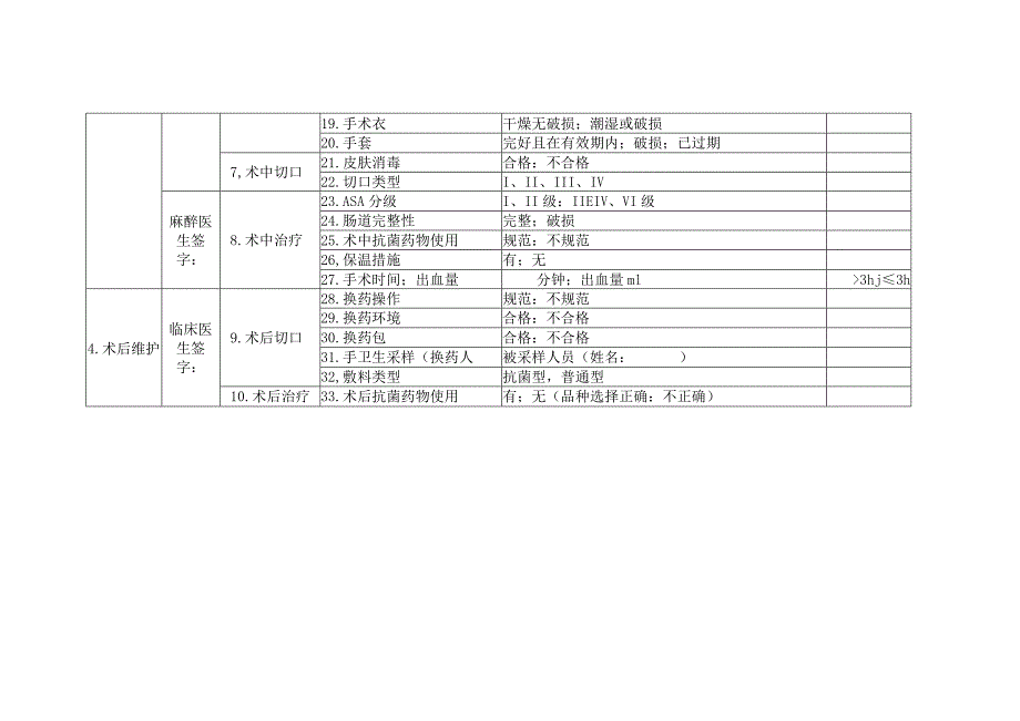 手术切口感染风险评估具体指标.docx_第2页