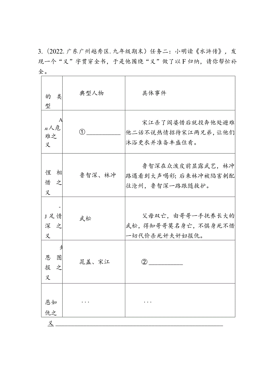 20212022广东省各市九年级上学期期末名著阅读汇编.docx_第2页