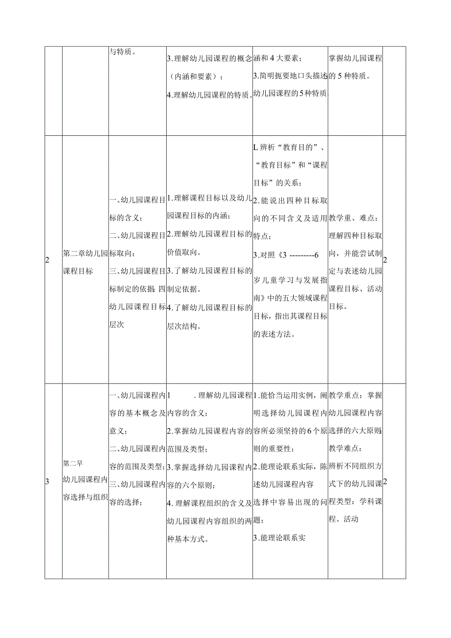 《幼儿园课程论》课程标准.docx_第3页