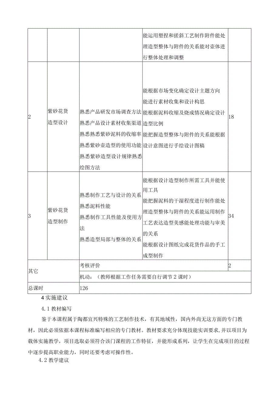 《紫砂花货手工工艺》课程标准.docx_第3页