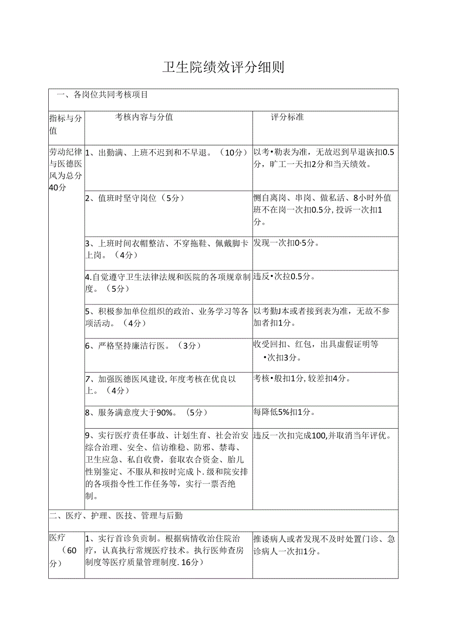 卫生院绩效评分细则.docx_第1页