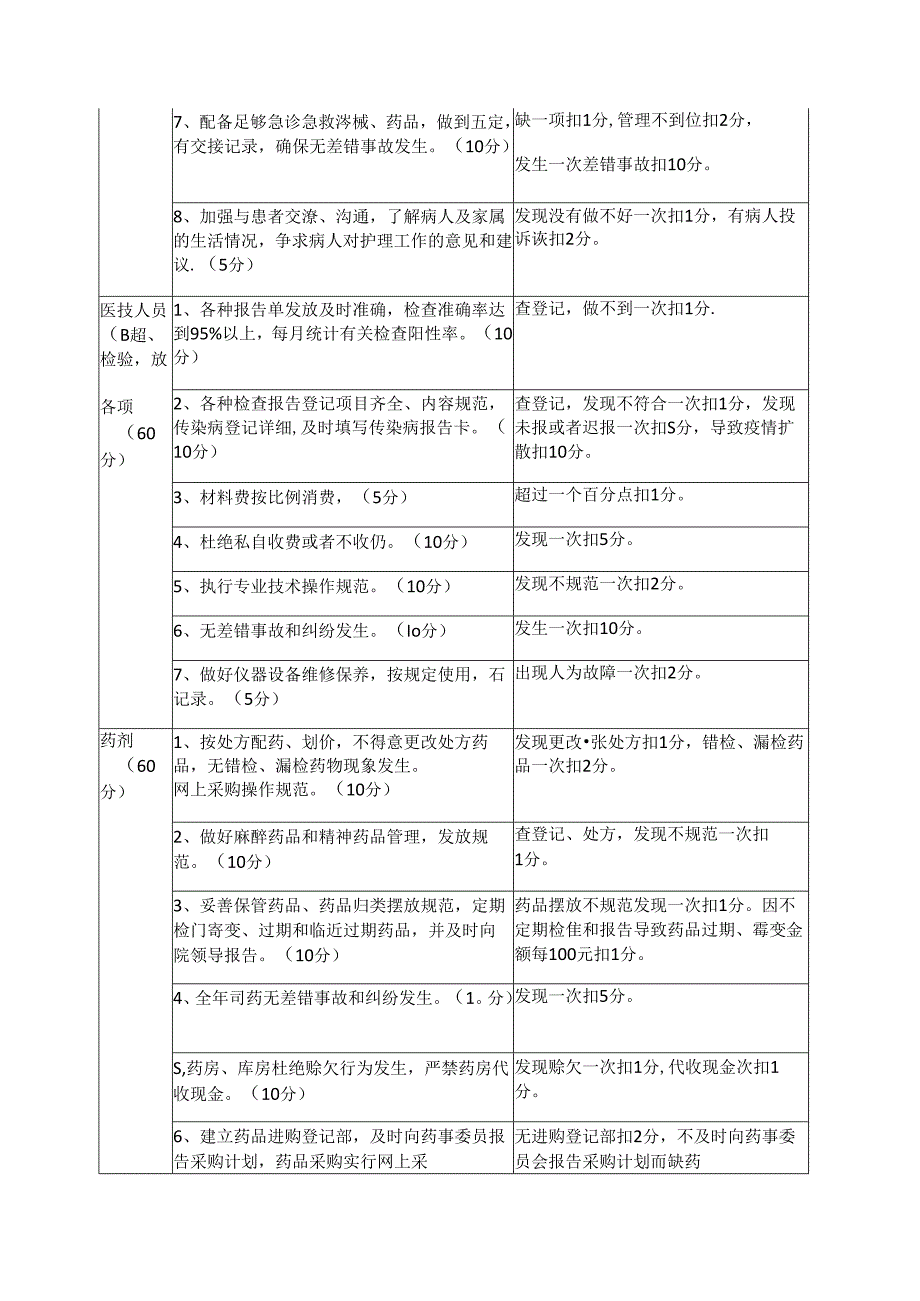卫生院绩效评分细则.docx_第3页