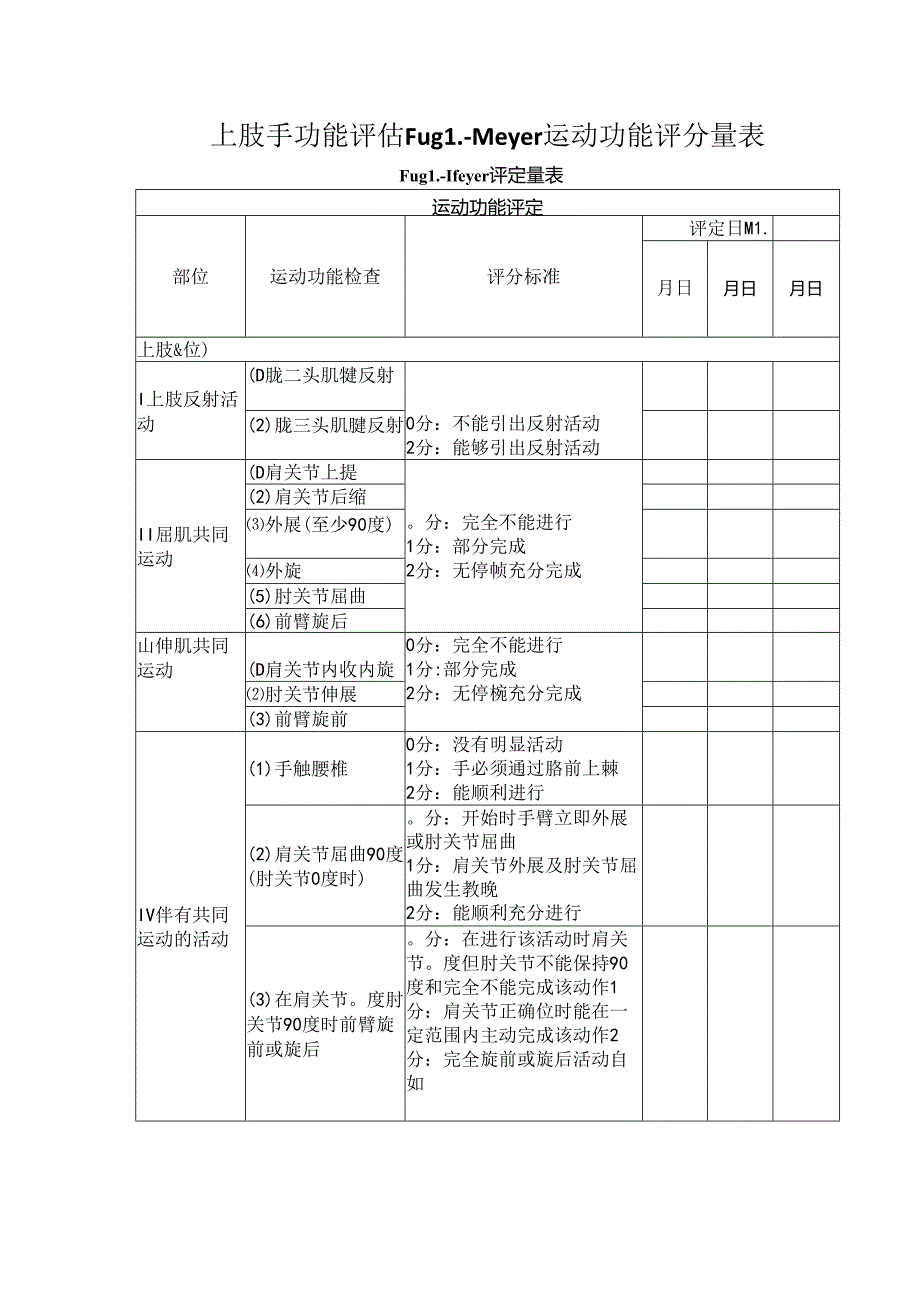 上肢手功能评估FuglMeyer运动功能评分量表.docx_第1页