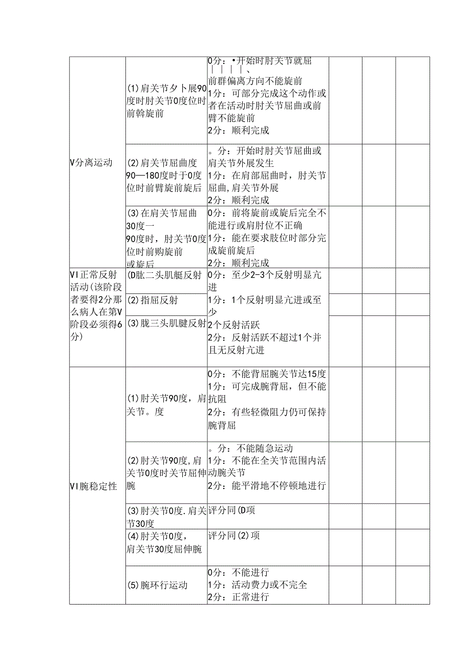 上肢手功能评估FuglMeyer运动功能评分量表.docx_第2页
