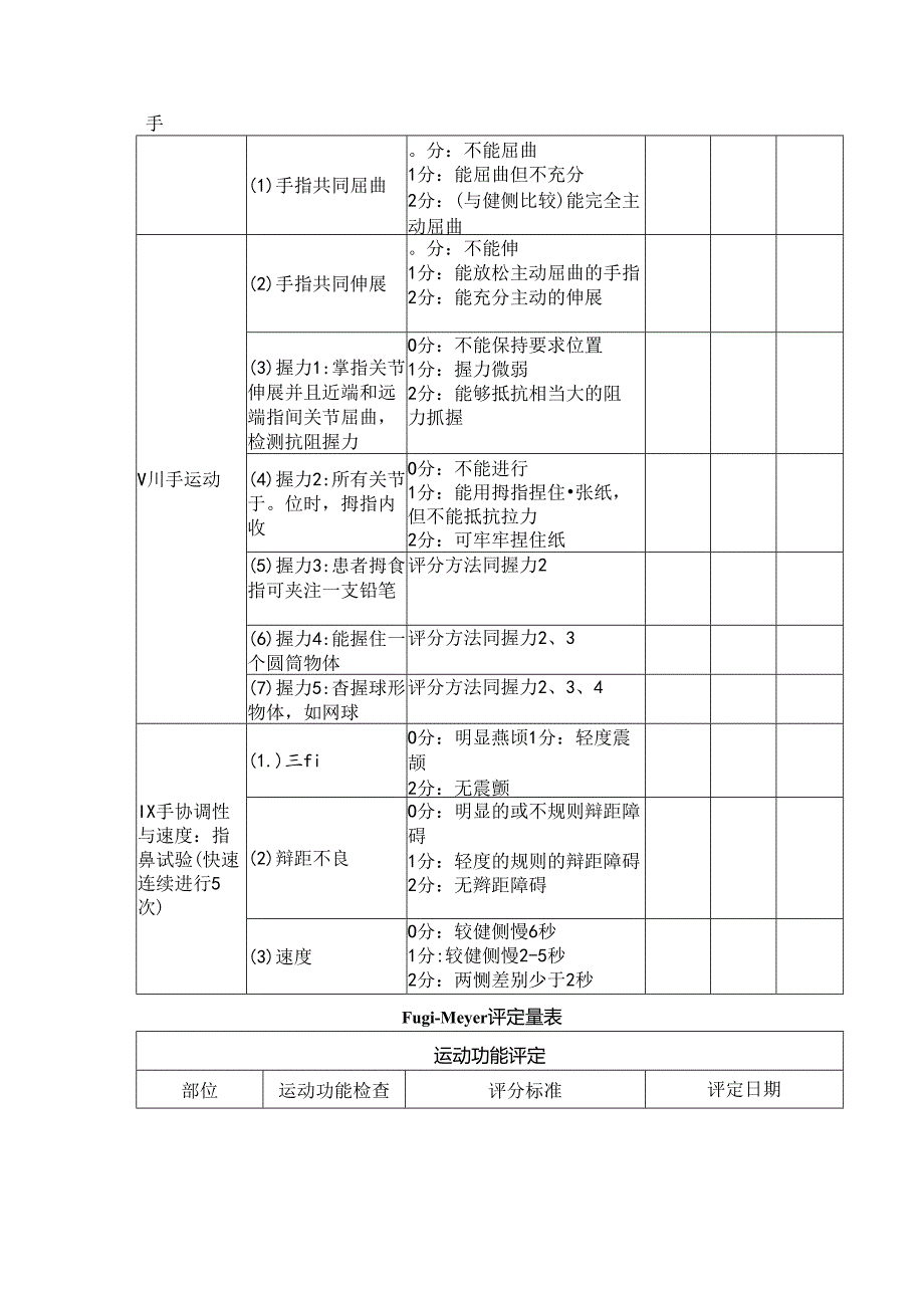 上肢手功能评估FuglMeyer运动功能评分量表.docx_第3页
