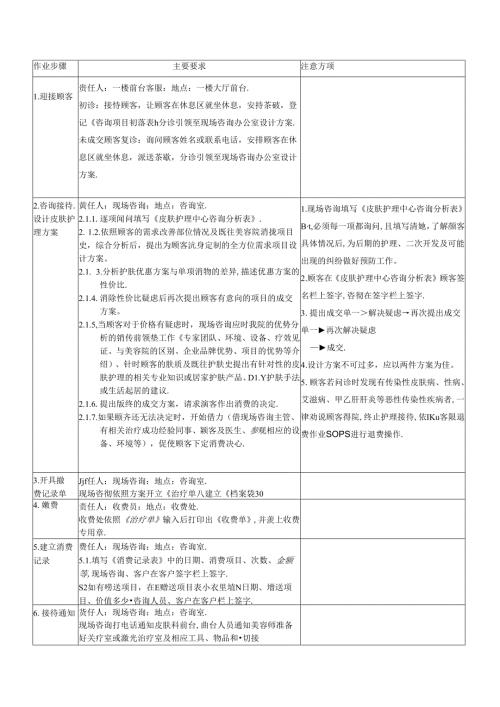 医美生美中心现场咨询咨询作业SOP流程.docx