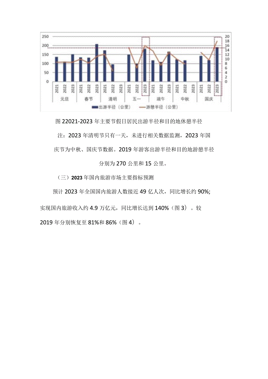 20232024国内旅游发展报告.docx_第2页