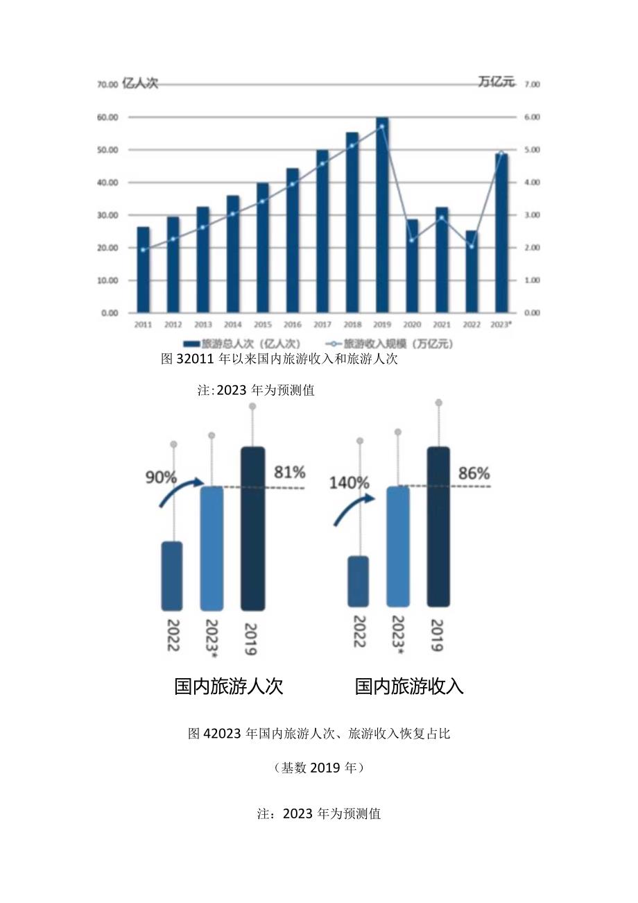 20232024国内旅游发展报告.docx_第3页