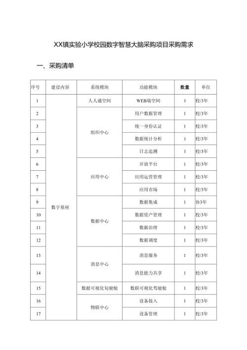 XX镇实验小学校园数字智慧大脑采购项目采购需求.docx