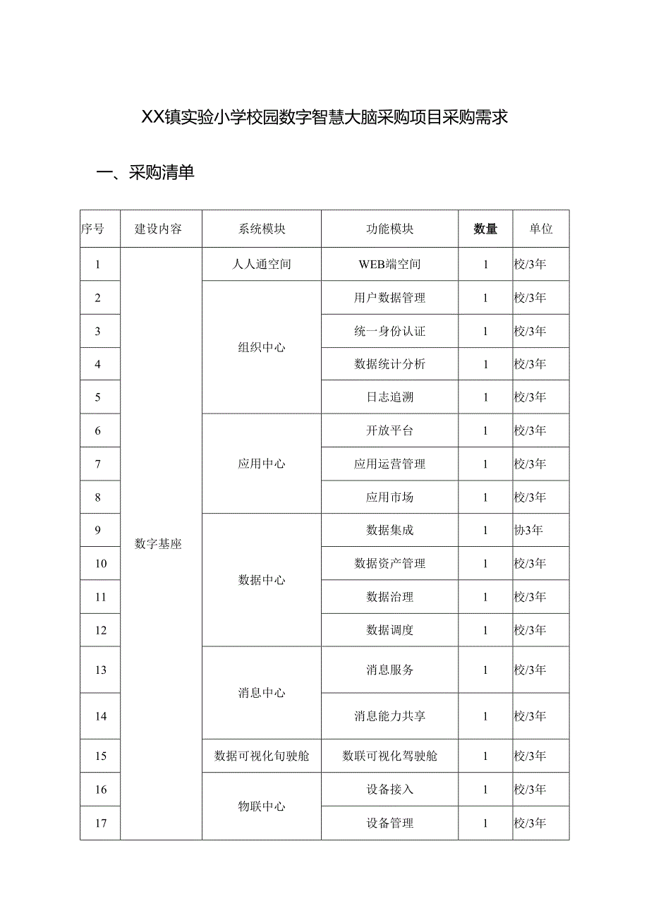 XX镇实验小学校园数字智慧大脑采购项目采购需求.docx_第1页