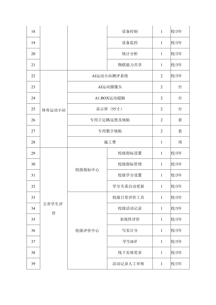 XX镇实验小学校园数字智慧大脑采购项目采购需求.docx_第2页