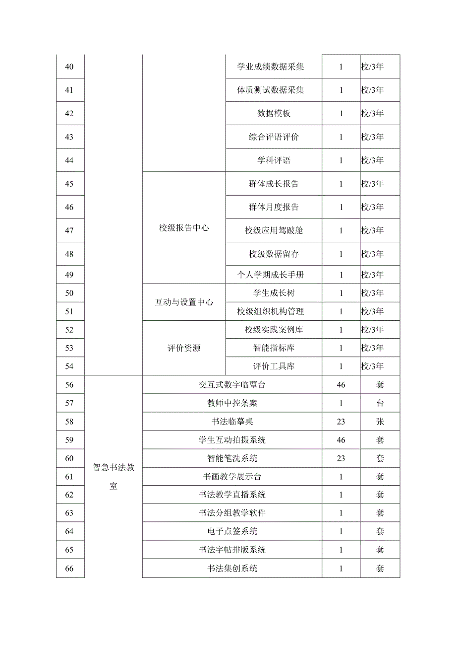 XX镇实验小学校园数字智慧大脑采购项目采购需求.docx_第3页