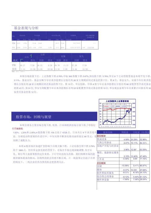 基金表现与分析.docx