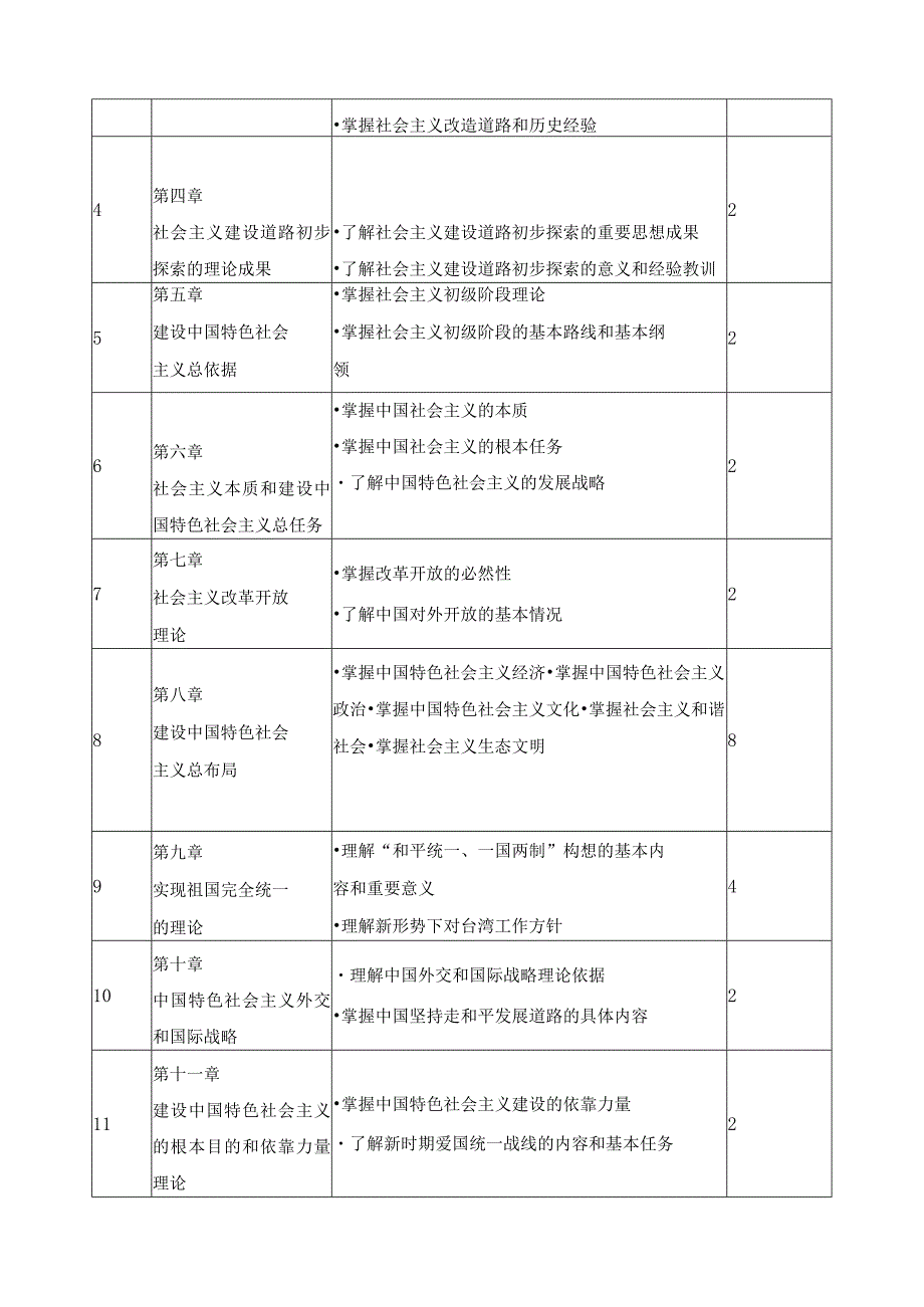 《毛泽东思想和中国特色社会主义理论体系概论》课程标准3.docx_第2页