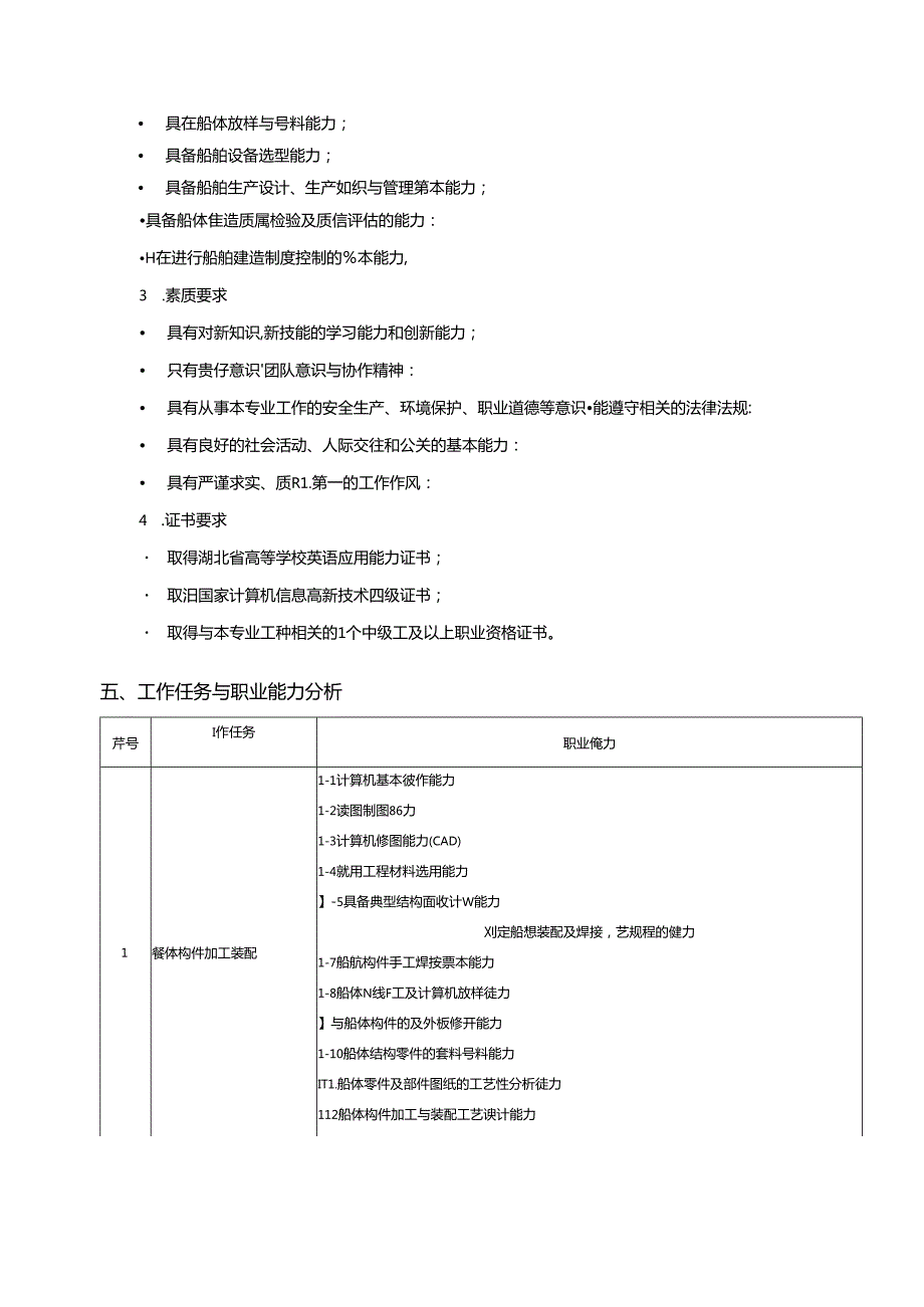 船舶工程技术（普高）人才培养方案.docx_第3页