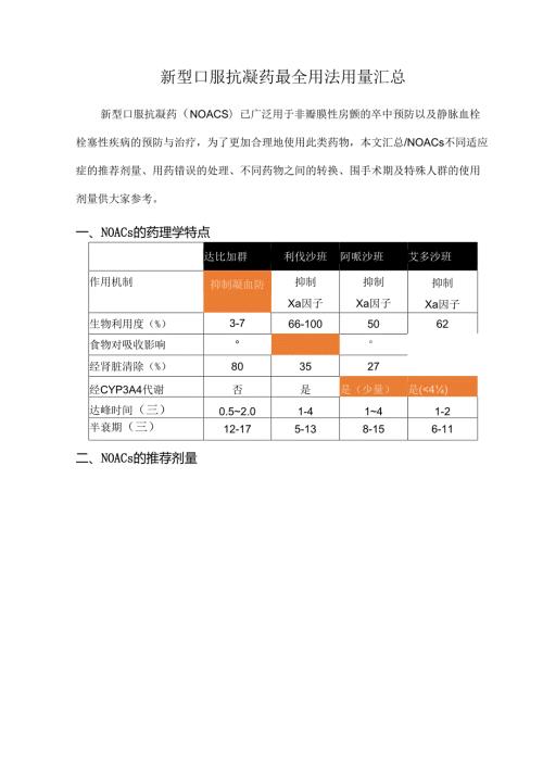 新型口服抗凝药最全用法用量汇总.docx