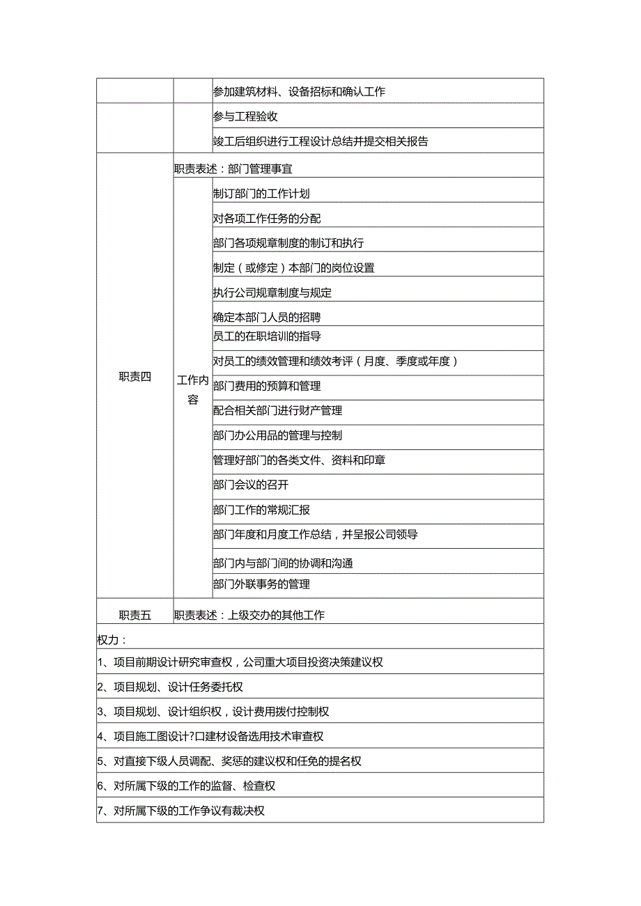 某地产公司技术部经理岗位说明书.docx_第2页