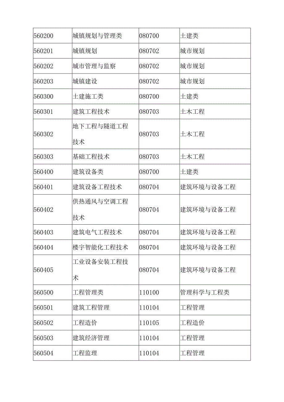 土建类专业的课程思政的背景现状.docx_第3页