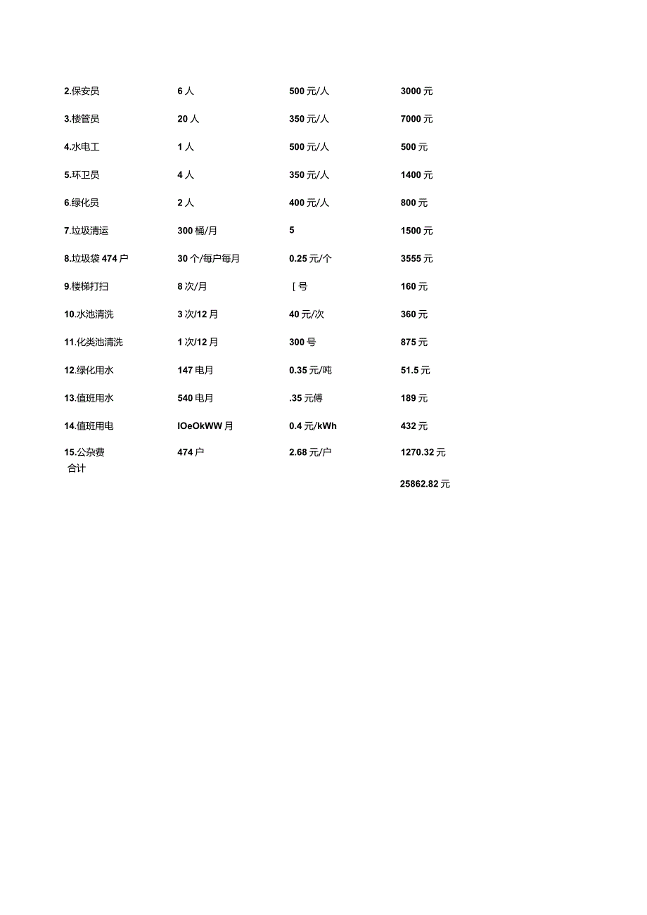 物业服务公司运营物业管理资金运作使用方法.docx_第3页
