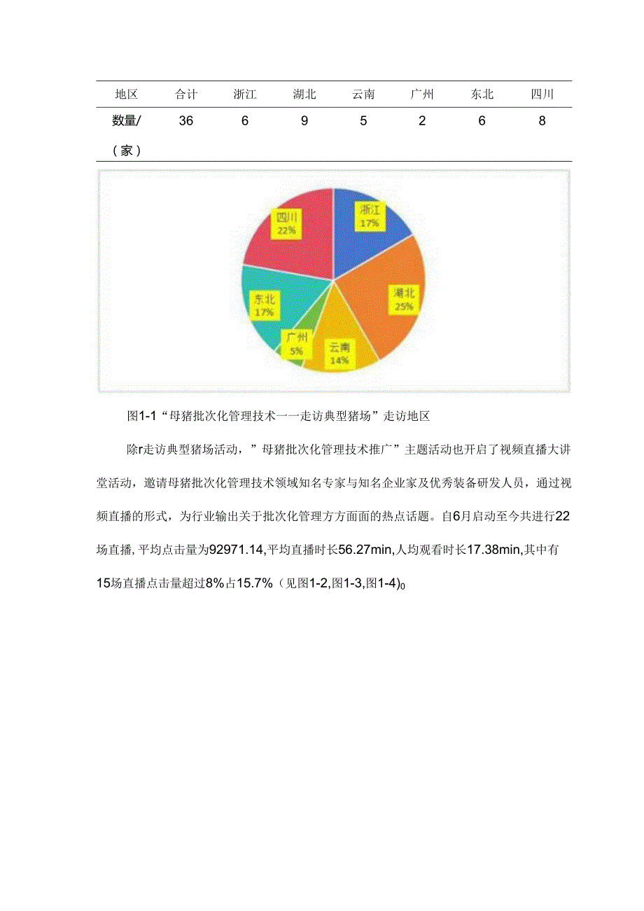 2023母猪批次化管理调研报告.docx_第2页