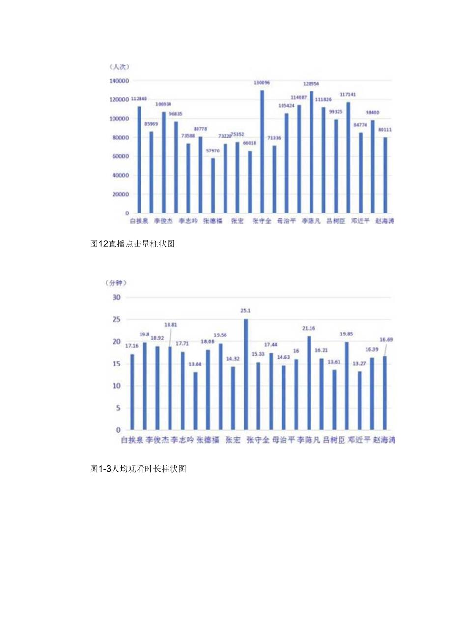 2023母猪批次化管理调研报告.docx_第3页
