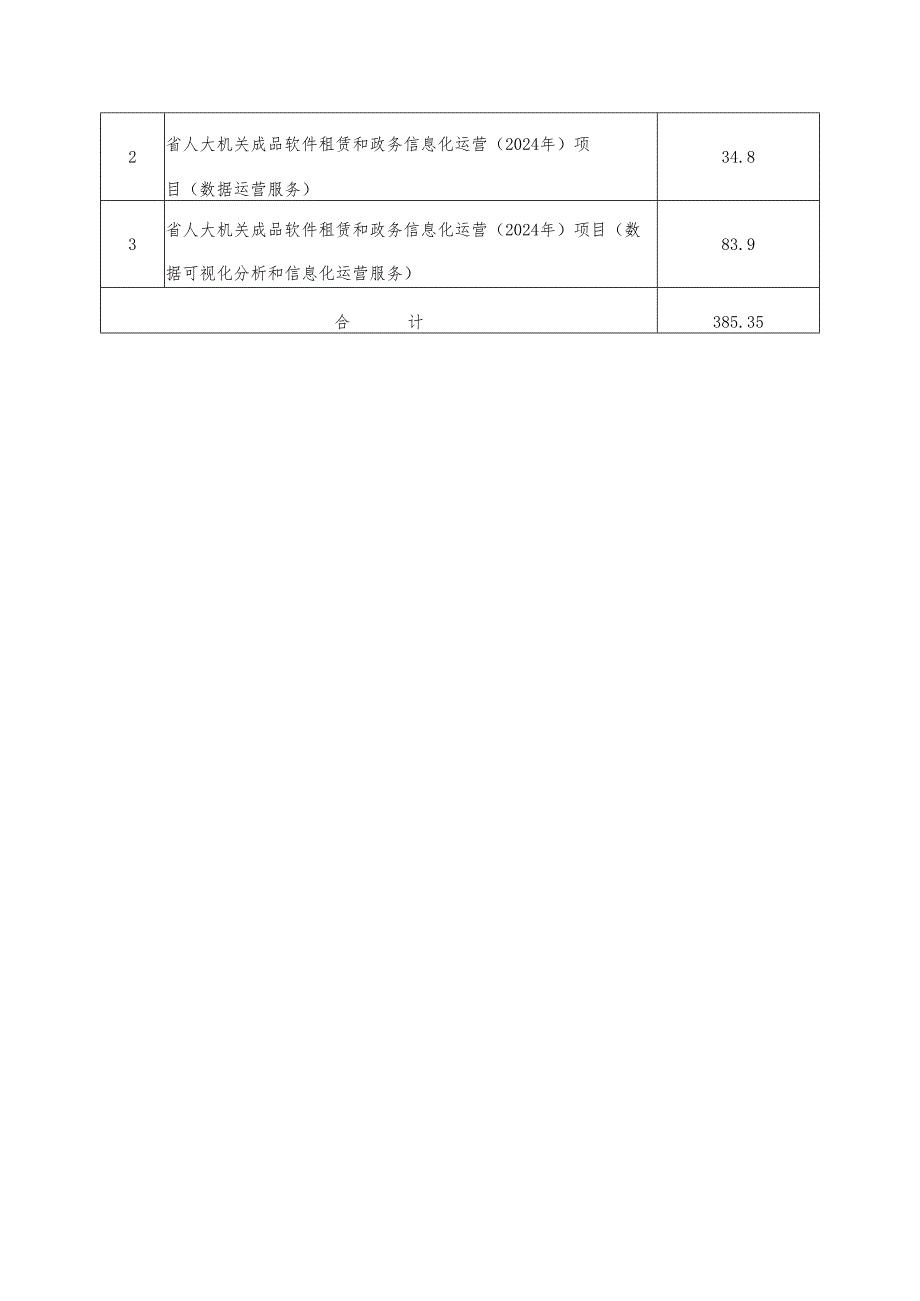 广东省省级政务信息化（2024年第一批）项目需求广东省人大机关信息化安全运维、成品软件租赁和业务运营（2024年）项目.docx_第3页