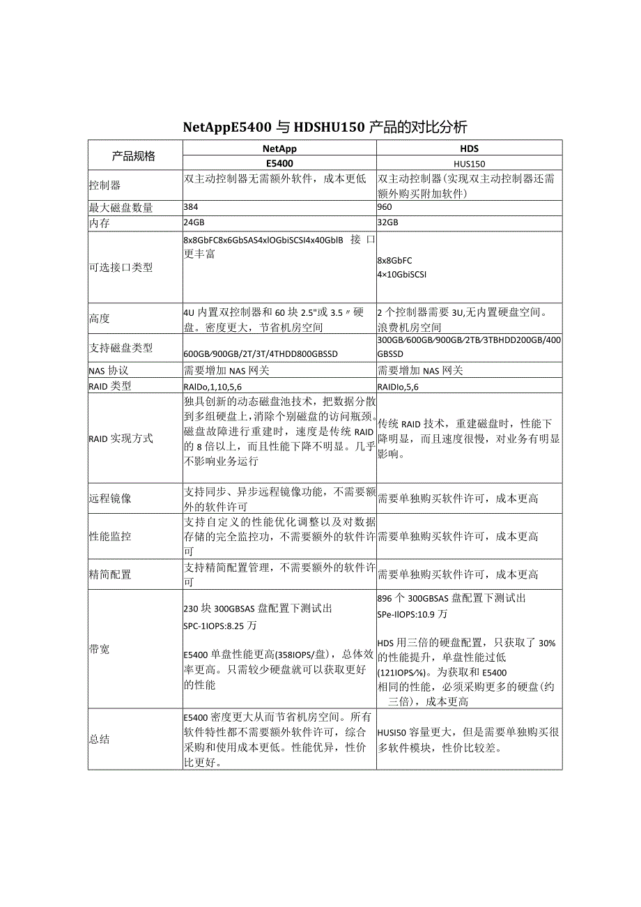 NetApp E5400与HDS HUS150.docx_第1页