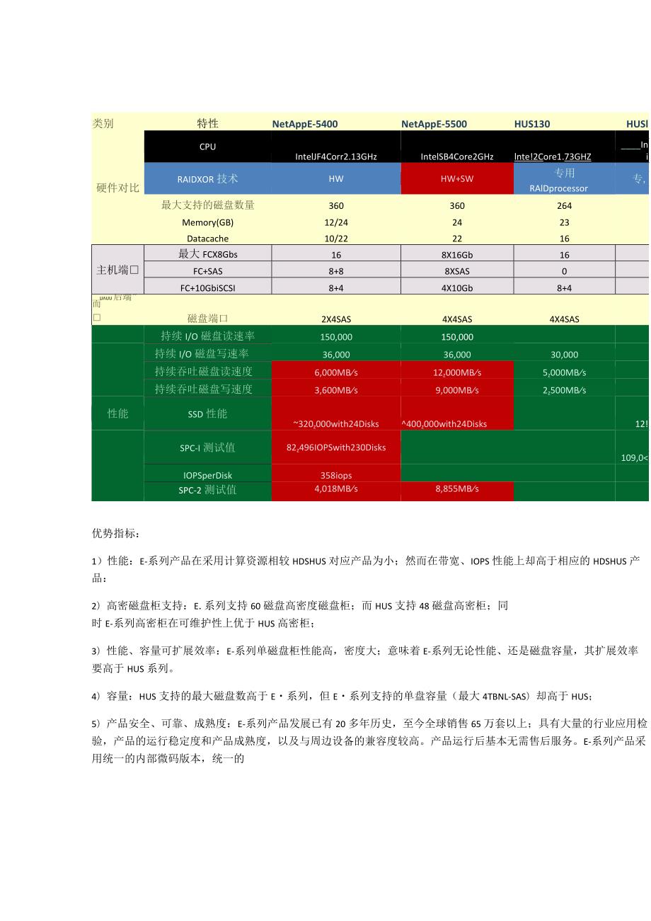 NetApp E5400与HDS HUS150.docx_第3页