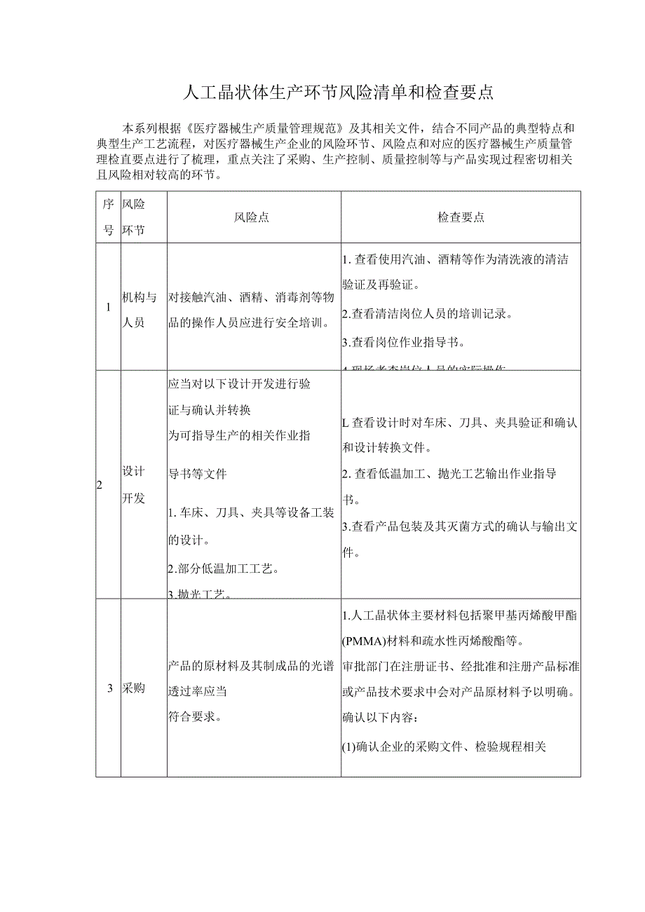 人工晶状体生产环节风险清单和检查要点.docx_第1页