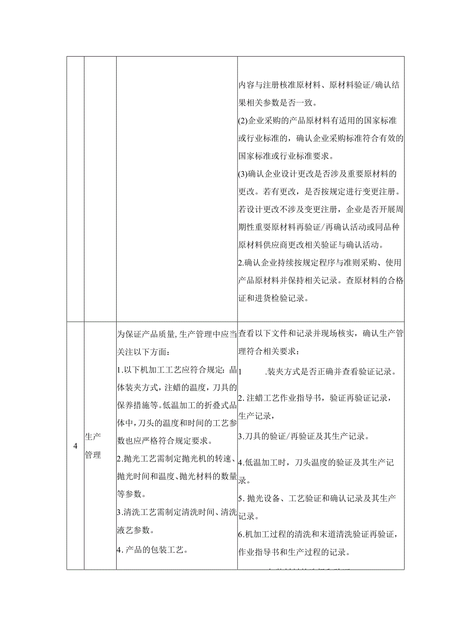 人工晶状体生产环节风险清单和检查要点.docx_第2页