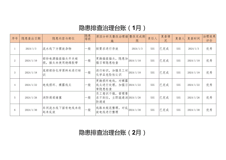2024安全隐患排查治理台账(全年12个月带内容模板).docx_第3页