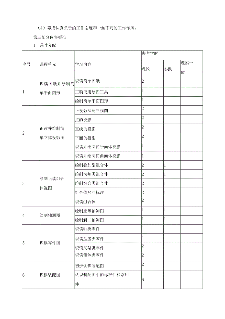 《冶金制图》课程标准.docx_第3页