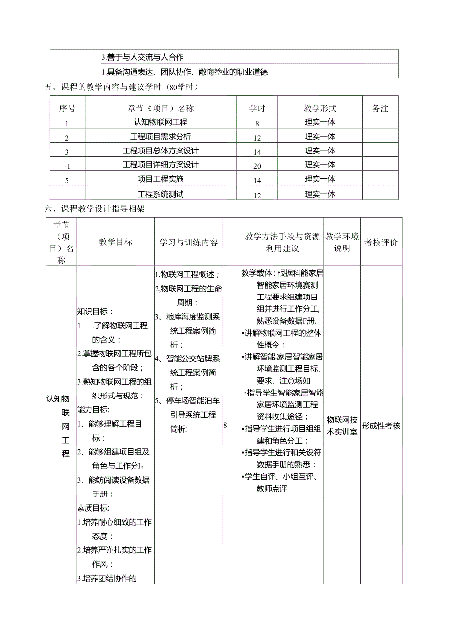 《物联网工程设计与实施》课程标准.docx_第3页