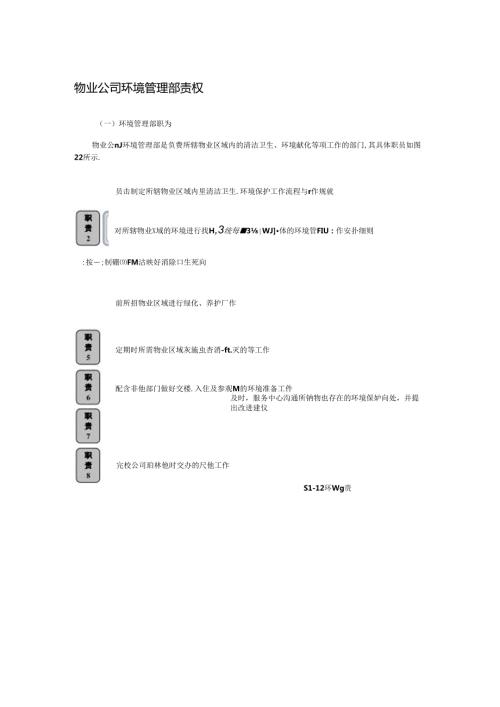 物业公司环境管理部责权.docx