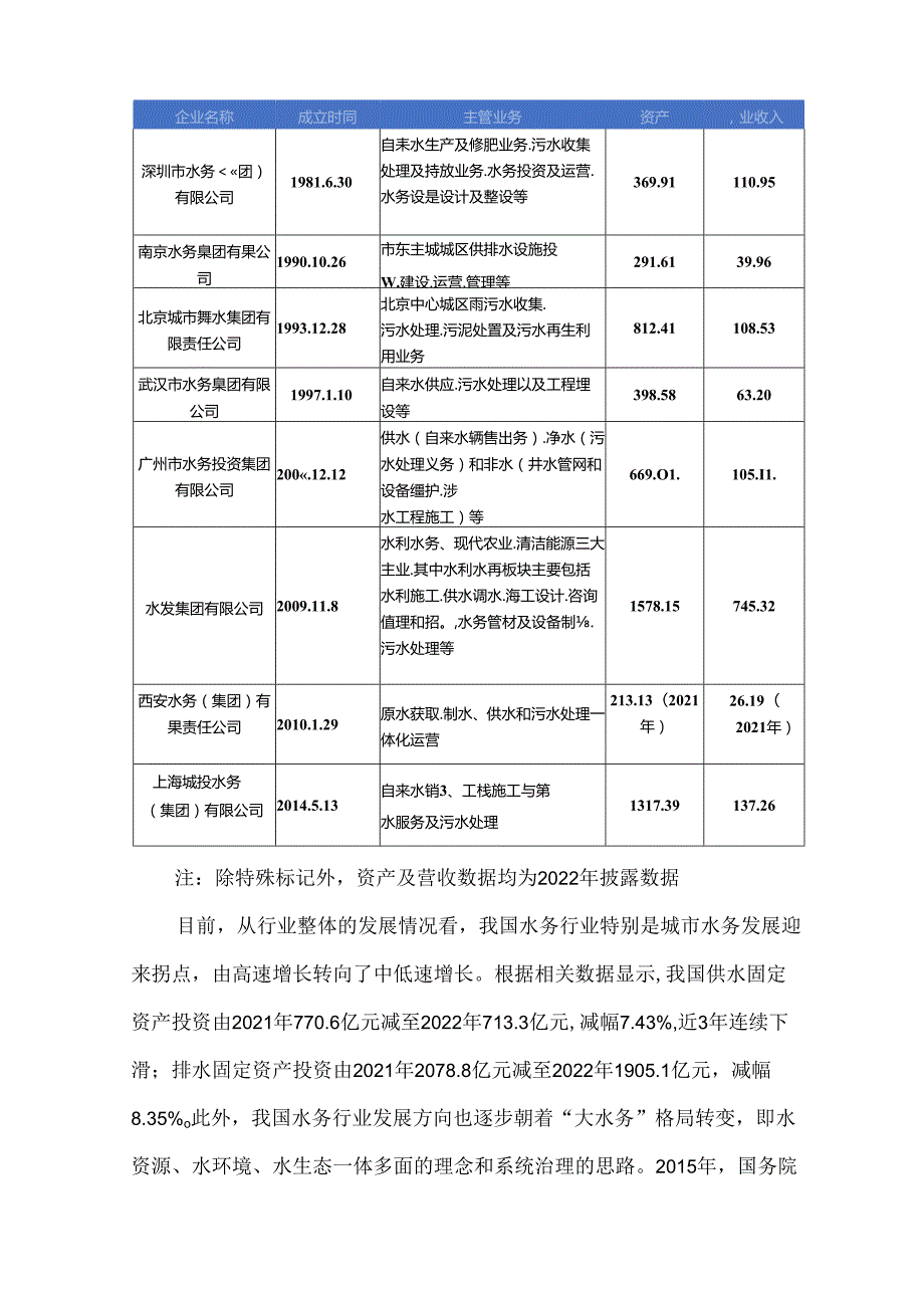 城市水务集团的业务成长战略.docx_第2页