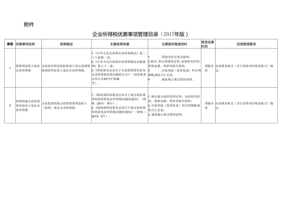 企业所得税优惠事项管理目录（版）.docx_第1页