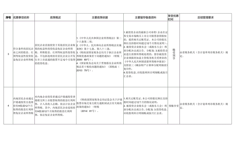 企业所得税优惠事项管理目录（版）.docx_第2页