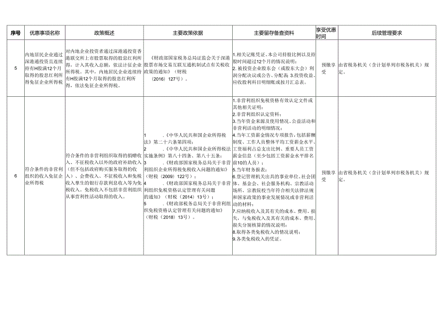 企业所得税优惠事项管理目录（版）.docx_第3页