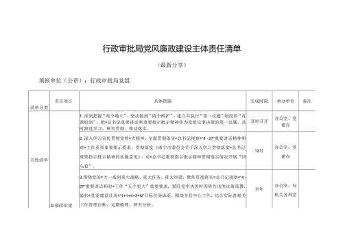 行政审批局党风廉政建设主体责任清单（最新分享）.docx