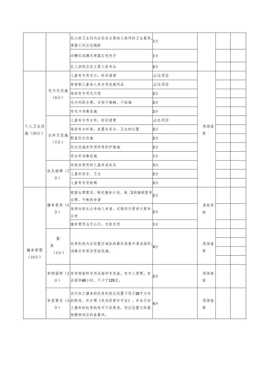 新设立托育机构卫生评价标准（试行）.docx_第2页