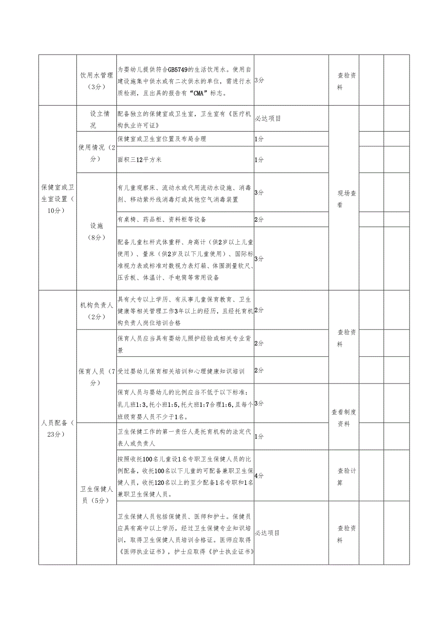 新设立托育机构卫生评价标准（试行）.docx_第3页