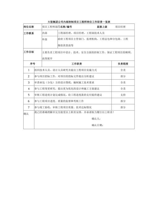 大型集团公司内部控制项目工程师岗位工作职责一览表.docx