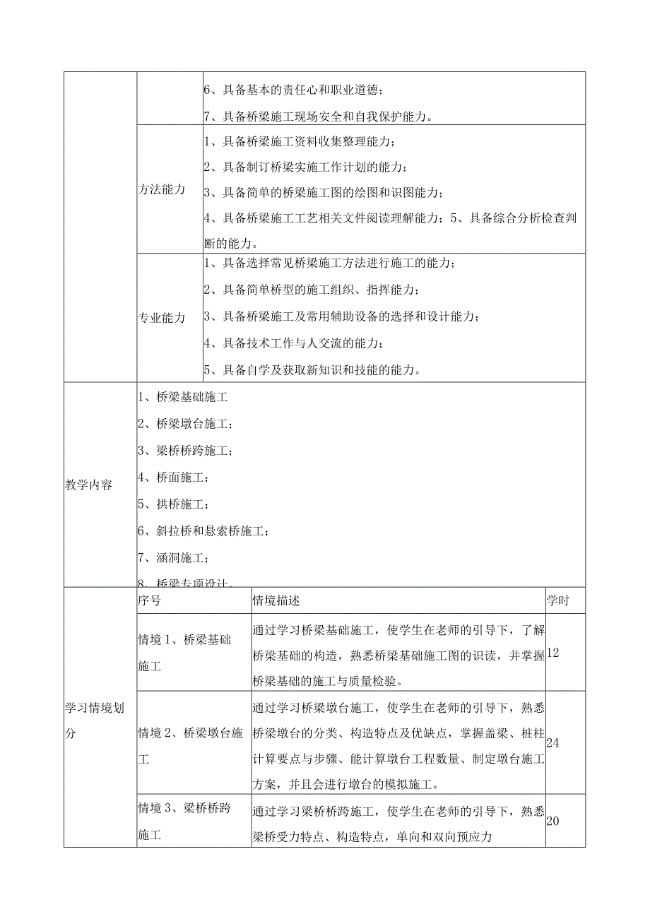 《桥梁上施工》课程标准.docx_第2页